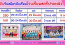 รับสมัครนักเรียนชั้น ม.1และ ม.4 ปีการศึกษา 2568